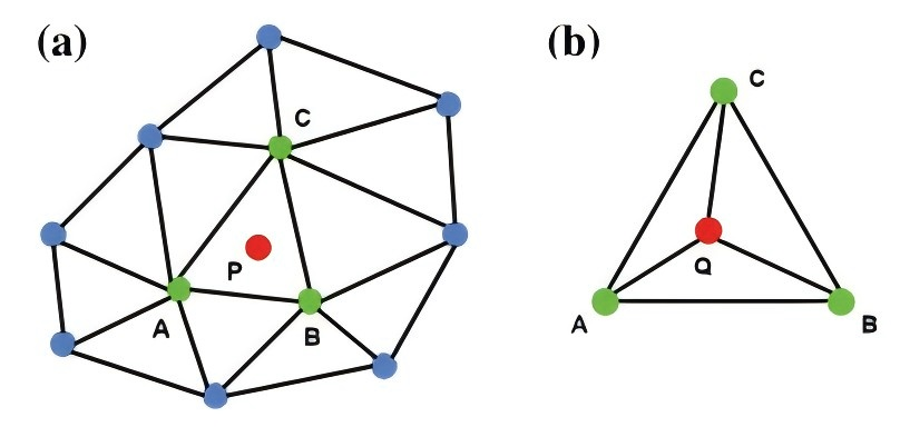 2.3 DIC数据点(红色)与FEA网格(绿色).png