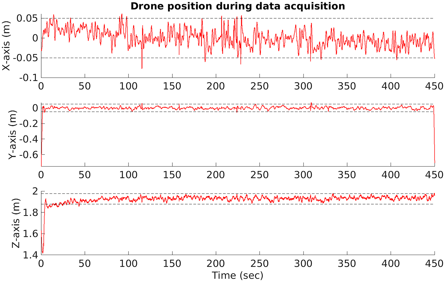 图3 UAS 数据采集过程中基于视觉系统的测量位置.png