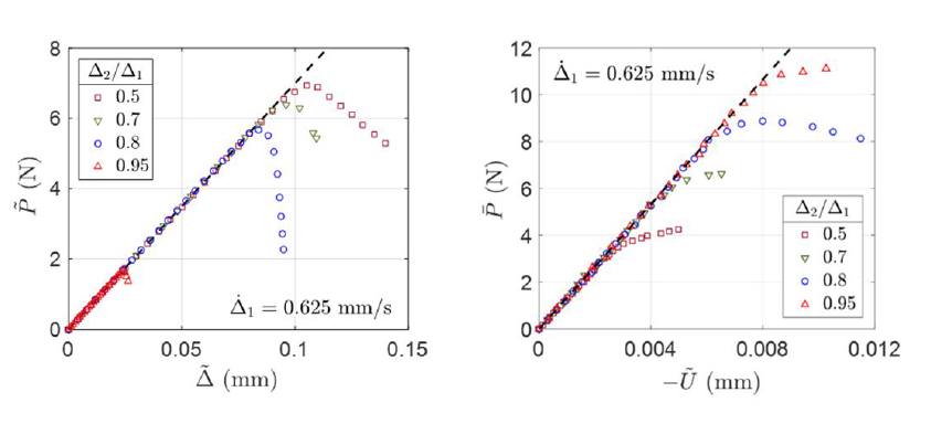 结果数据-不同模式混合角下载荷 - 位移响应.png
